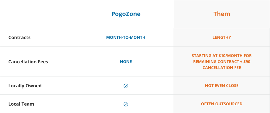 local internet service provider reviews and comparison 